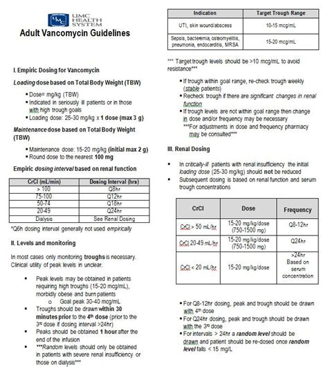 Vancomycin Dosing Chart