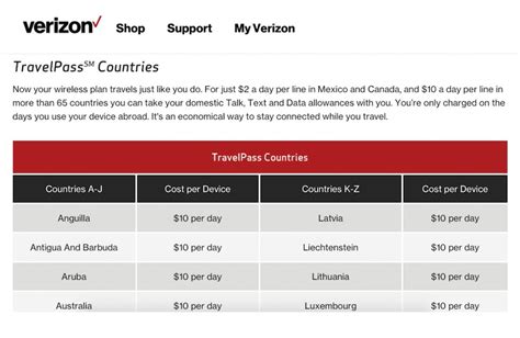 Verizon Announces Travelpass Int L Plan Ideal For Jetsetters Android