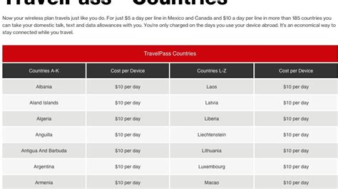 Verizon International Travel Plan Options