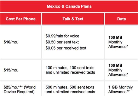 Verizon Offers Mexico Canada Roaming Plan Mobile Internet