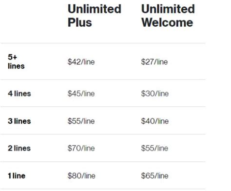 Verizon S Myplan Lets Customers Decide How Much Their Bill Will Be G