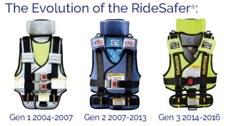 Version Comparison Ridesafer Travel Vest