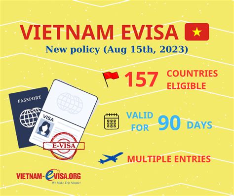 Vietnam To Launch New E Visa With 3 Month Validity