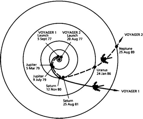 Voyager Trajectory Our Planet