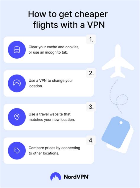 Vpns For Cheaper Flights How To Use Amp Countries To Choose