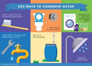 Water Conservation Fun Facts And Tips For Kids Clark Public Utilities Powerzone