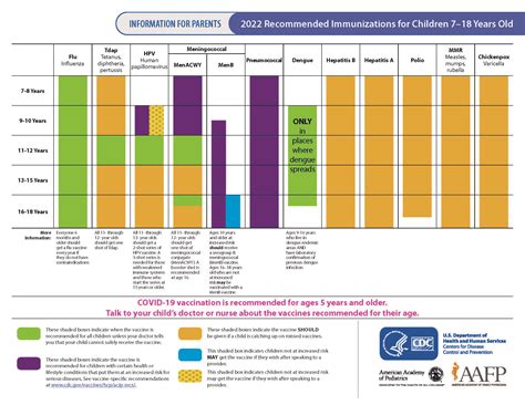 Wayne County Immunizations