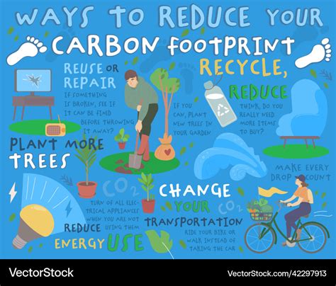 Ways To Reduce Your Carbon Footprint Landscape Vector Image