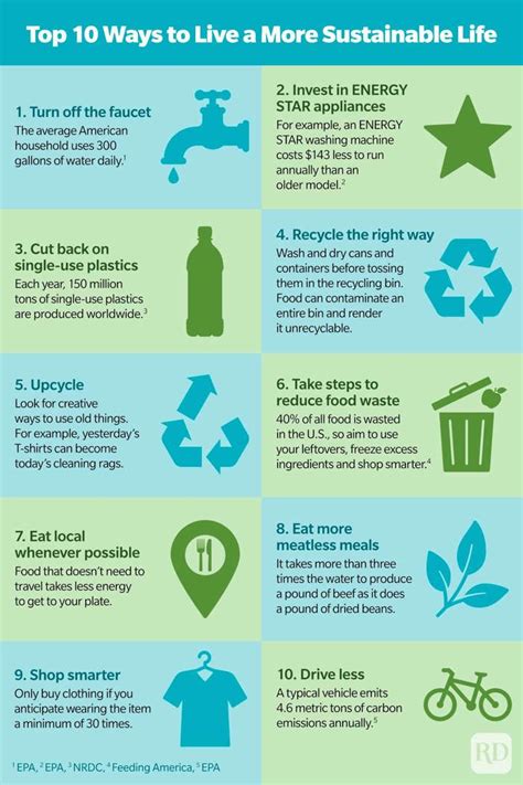 We Should All Be Doing This Save Earth Plastic Free Living Sustainable Living