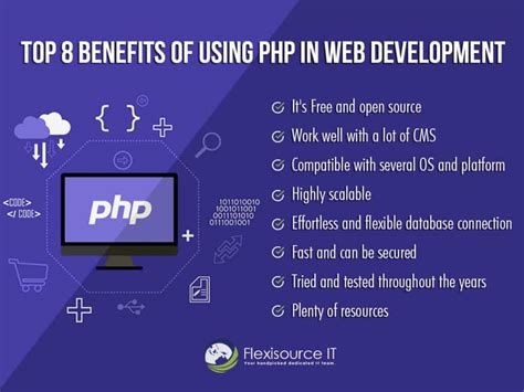 We Use What Is Php And Why We Use It 2022 11 06