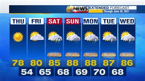 Weather 7 Day Extended Forecast Graphic Wfmz Com