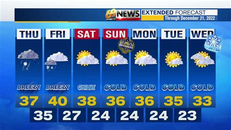 Weather 7 Day Forecast Graphic Wfmz Com