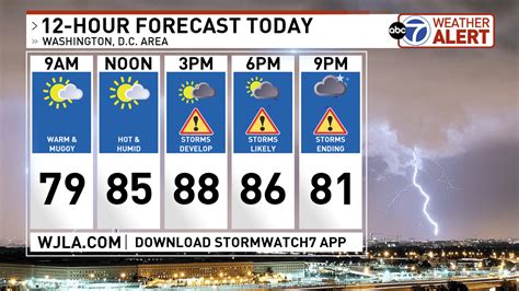 Weather Alert Severe Storms Likely Across The Dc Area Today Here S