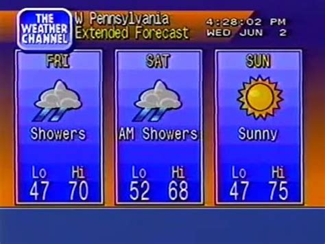 Weather Channel Local Forecast 1993 Youtube