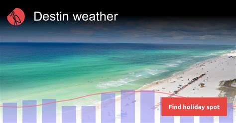 10-Day Destin Florida Weather