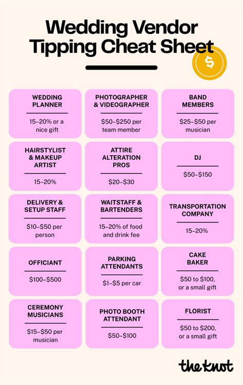 Wedding Vendor Tipping Cheat Sheet Wedding Tips For Vendors Wedding