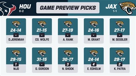 Week 3 Score Predictions R Jaguars