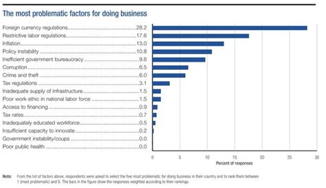 What Are Some Ways Venezuela Can Develop Its Economy Quora