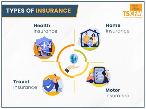 What Are The 5 Types Of Insurance What Is Insurance