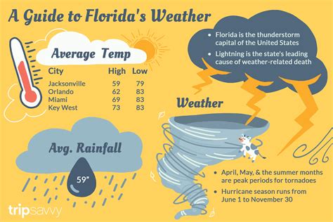 What Are The Average Temperatures In October In Orlando Craigslist