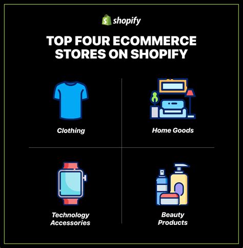 What Are The Big Stores Using Shopify Platform