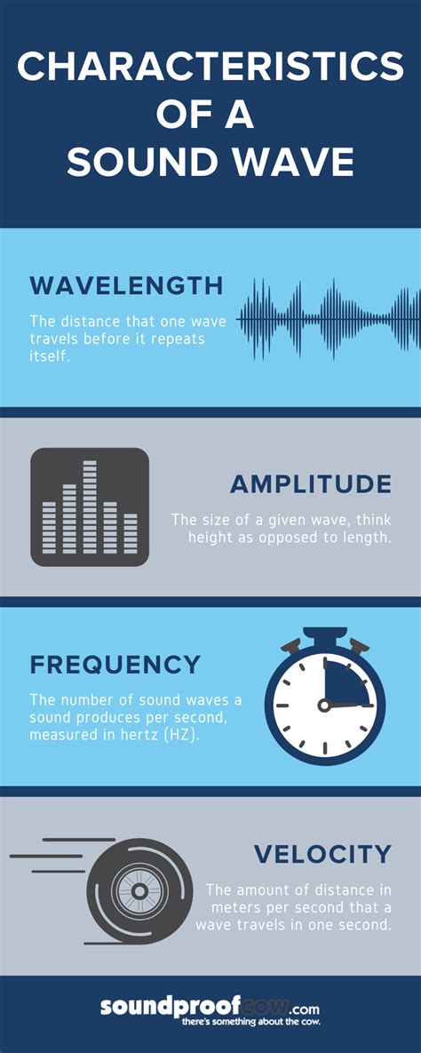 What Are The Characteristics Of Sound Waves