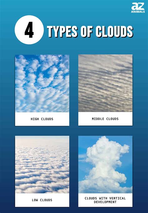 What Are The Different Types Of Clouds Wikitechy