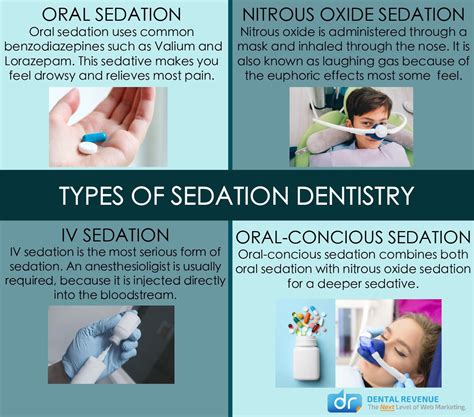 What Are The Different Types Of Sedation Dentistry