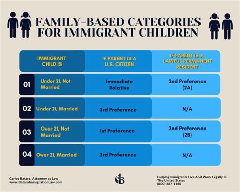 What Are The Family Based Immigrant Fees Each Applicant To Be Able To