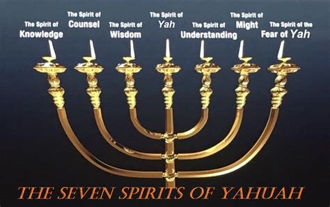 What Are The Seven Spirits Of God 7 Spirits Of God Batw