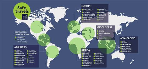 Safe Countries to Travel