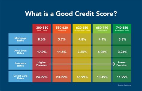 What Credit Score Do You Need To Get The Capital One Venture Rewards