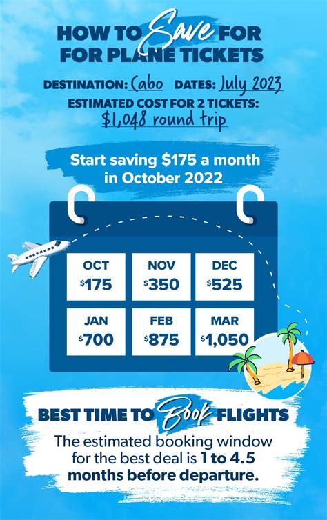 What Day Is Cheapest To Book Flights Leia Aqui What Day Of The Week