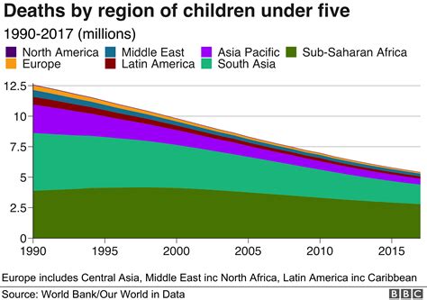 What Do The People Of The World Die From Bbc News