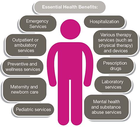 What Does Ambetter Health Cover Essential Health Benefits