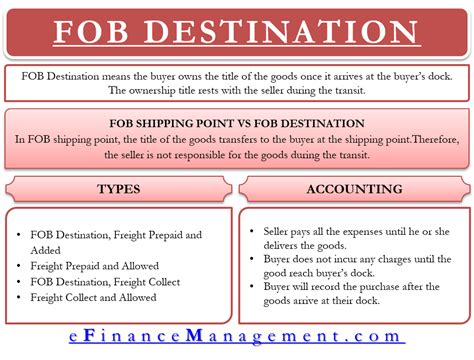 5 Ways FOB Destination Works