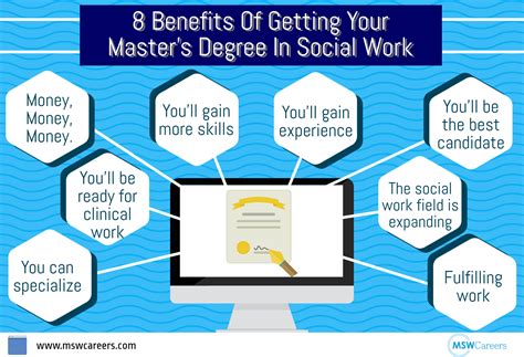 What Is A Bachelor Of Social Work Degree Social Work Degree Guide