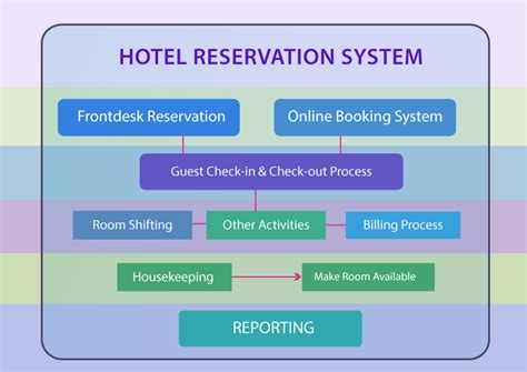 What Is A Hotel Reservation System 8 Best Systems In 2022