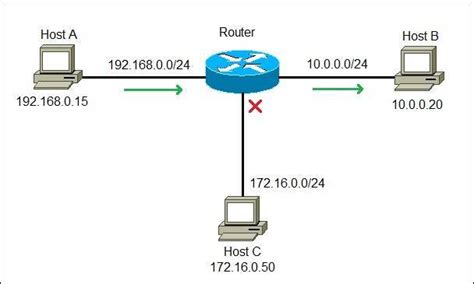 What Is A Router In Ccna