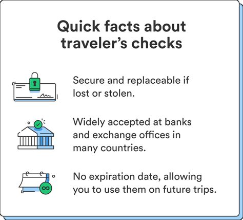 What Is A Traveler S Check Definition And How To Use Chime