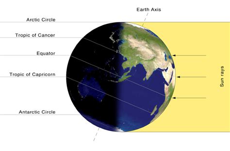 What Is An Equinox 10 Need To Know Facts Big Think