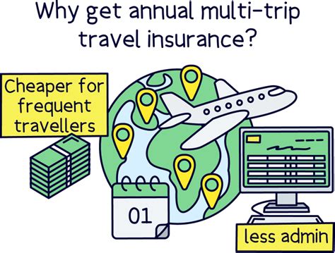 What Is Annual Multi Trip Travel Insurance Nuts About Money