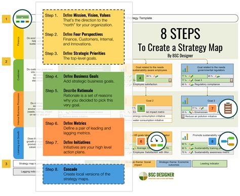 What Is Annual Planning Step By Step Guide And Example