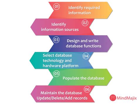 What Is Crm A Beginner Guide To Learn Crm Software Upadated 2020