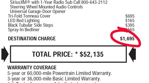 Destination Charge Explained