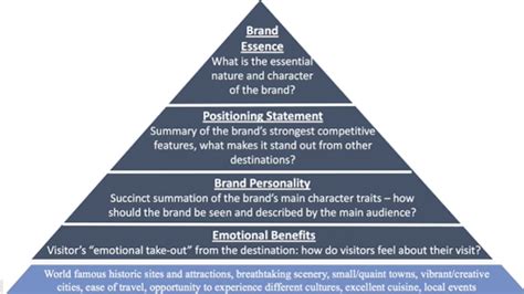 Destination Intent Explained