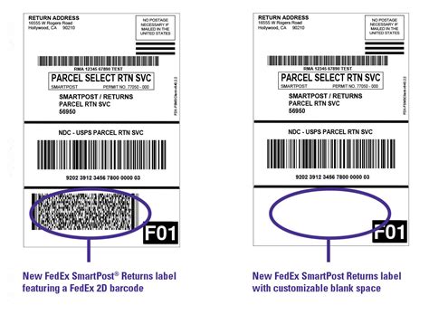 What Is Fedex Smartpost Your Simple Guide To Shipping