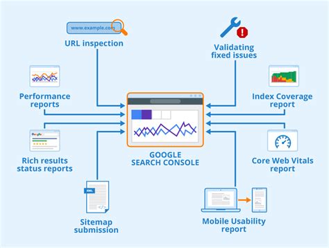 What Is Google Search Console Insights The Marketing People