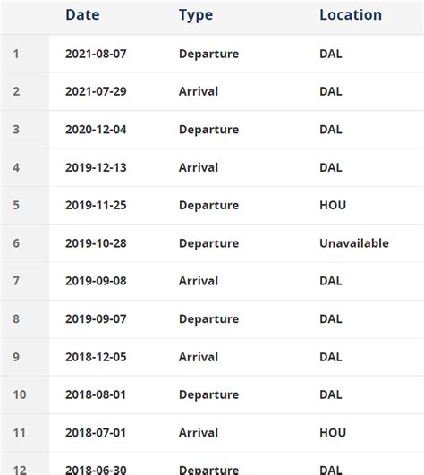 What Is I 94 And How To Track The Travel History I94 Travelhistory