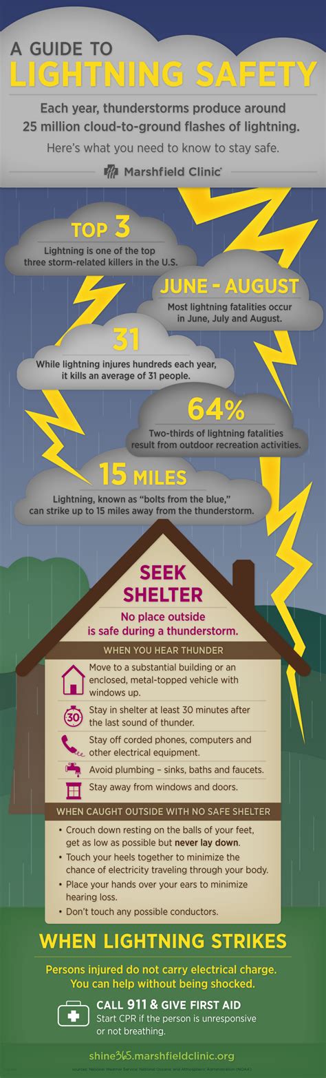 What Is Lightning Lightning Facts And Safety Tips